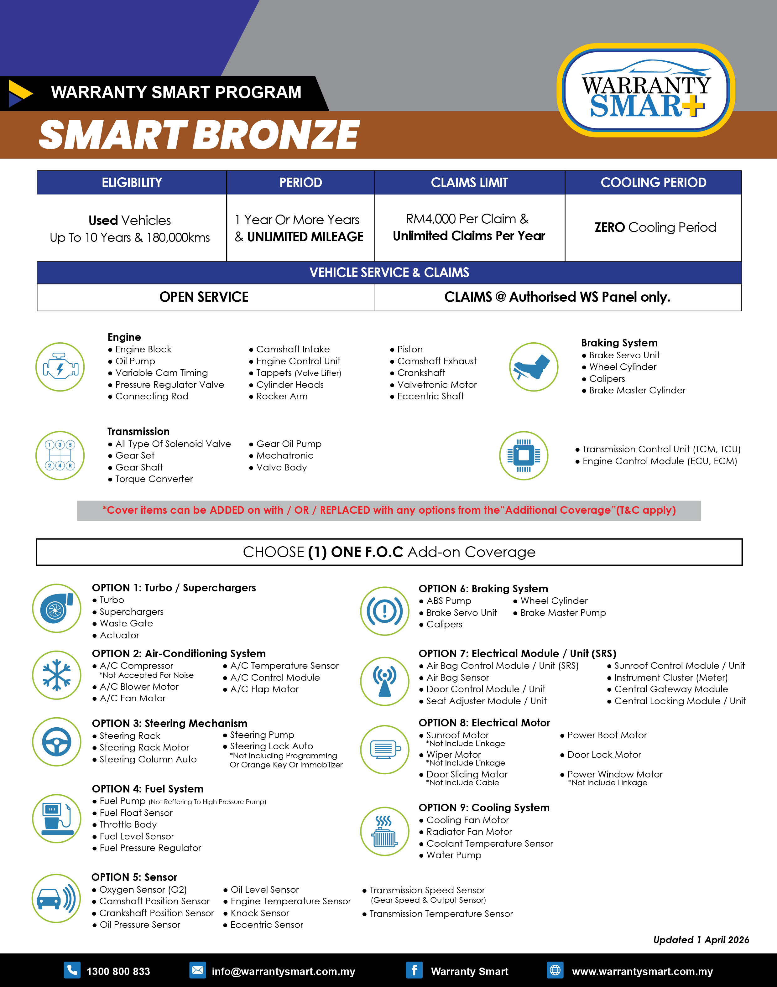 Bronze Used 2026
